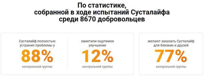 Sustalife лечение, восстановление и профилактика болезней опорно-двигательного аппарата