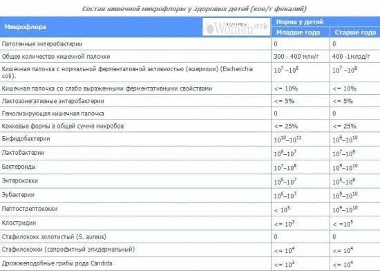 Условно патогенная флора у мужчин