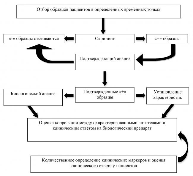 Адъюванты - вакцинация - иммунология - ройт а. - мир 2000