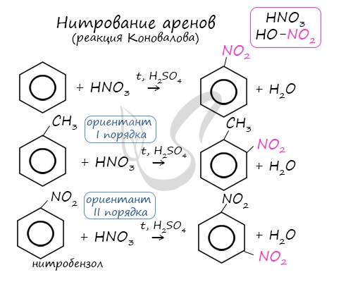 Карбоновые кислоты., калькулятор онлайн, конвертер
