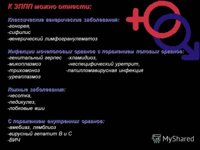 Половые инфекции - обсуждение