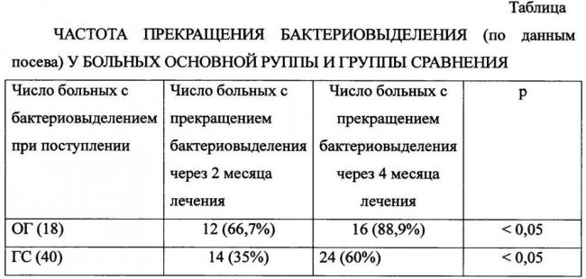 Форма туберкулеза, устойчивая к лекарственным препаратам
