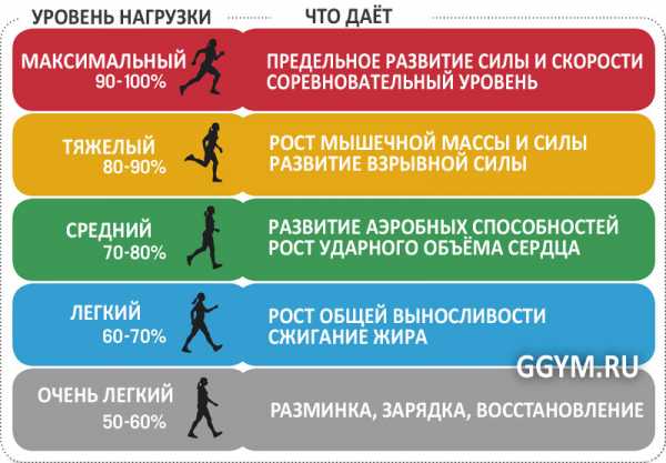 Норма артериального давления по возрастам, таблица верхнего и нижнего давления у женщин, мужчин, детей