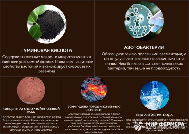 Биоудобрение гардемакс