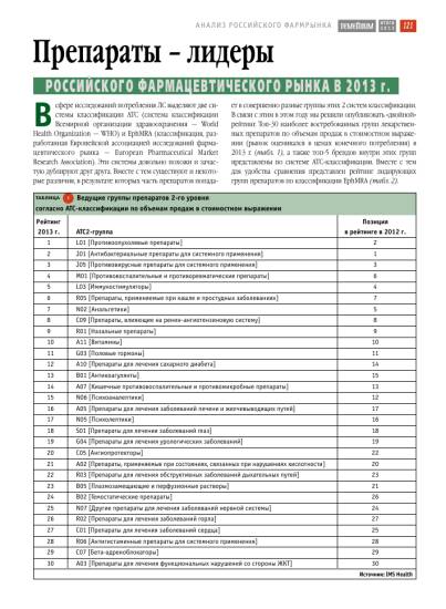Болит правое полушарие головы при кашле