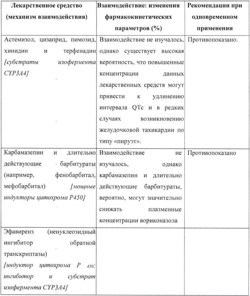 Стекловидное тело: инструкция, стоимость, аналоги, отзывы