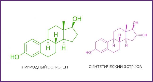 Овестин крем