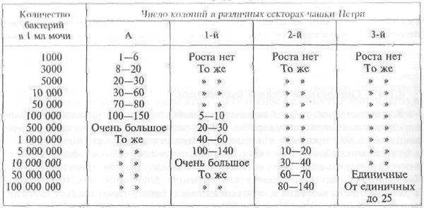 Причины появления и лечение бактериурии у ребенка