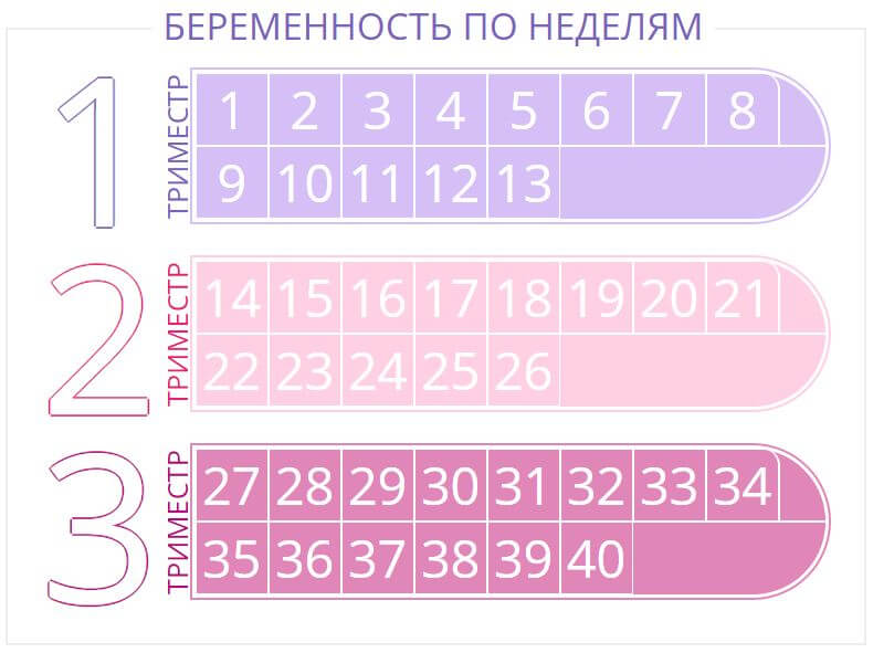 Первый месяц беременности симптомы