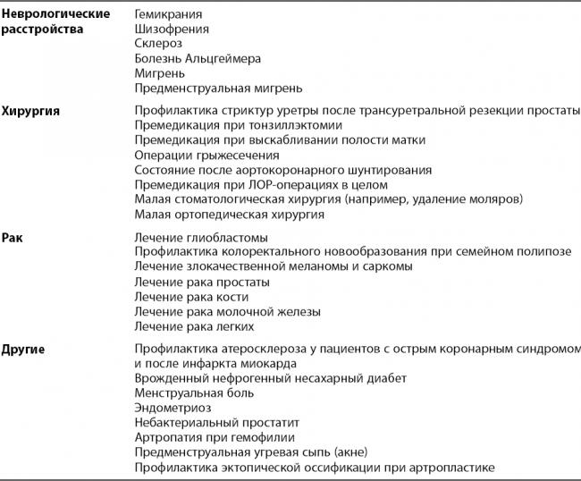 Нейронтин – инструкция по применению, отзывы, аналоги