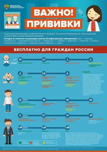 Прививка корь, краснуха, паротит детям: реакция на кпк, последствия, когда делают