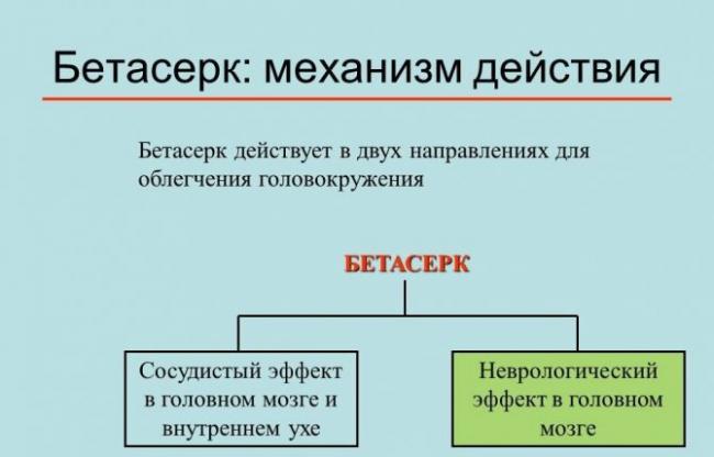 Ганатон – инструкция по применению, состав, показания, аналоги и отзывы