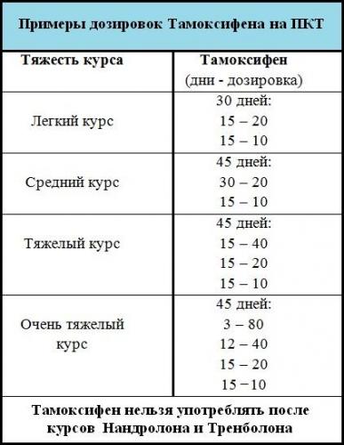 Тамоксифен и его аналоги, особенности применения, цена и отзывы