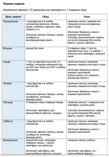 Апельсиновая диета: результаты и отзывы, с чем можно сочетать и сколько недель использовать