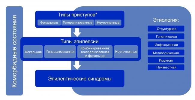 Эпилепсия (м.я. киссин) - кафедра психиатрии и наркологии 1спбгму им. и.п. павлова