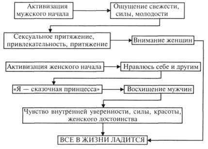 Преждевременная эякуляция: причины, препараты при преждевременном семяизвержении