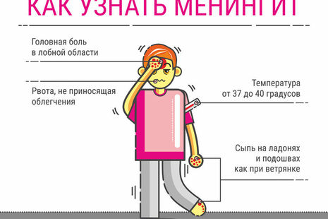 Менингококковая инфекция: симптомы, лечение, профилактика, причины
