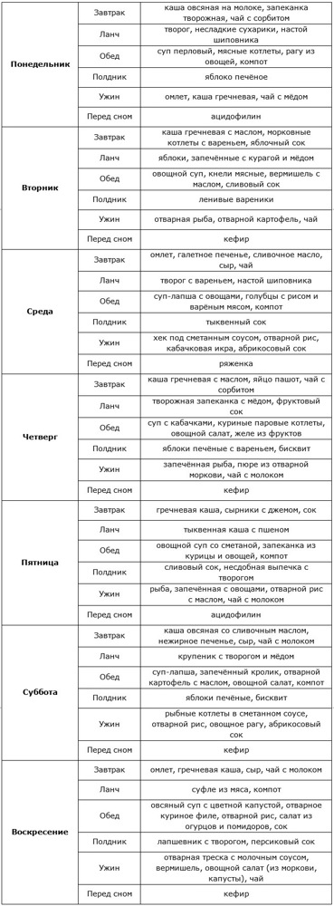 Диета при жировом гепатозе: что можно и что нельзя