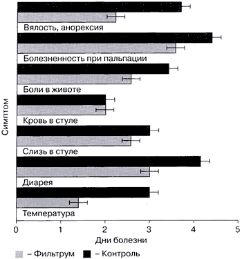 Пищевая токсикоинфекция — симптомы и методы лечения взрослых и детей