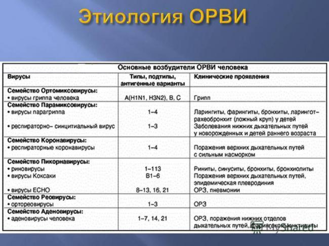Мкб 10 код острая кишечная инфекция