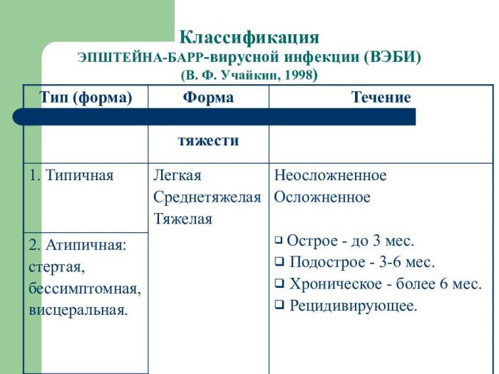 Чем опасен вирус эпштейна-барра, который есть почти у всех?