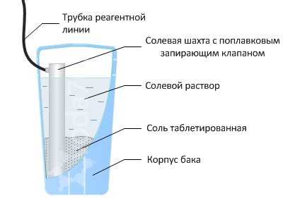 Как определить качество питьевой воды с помощью колиформных (колиморфных) бактерий