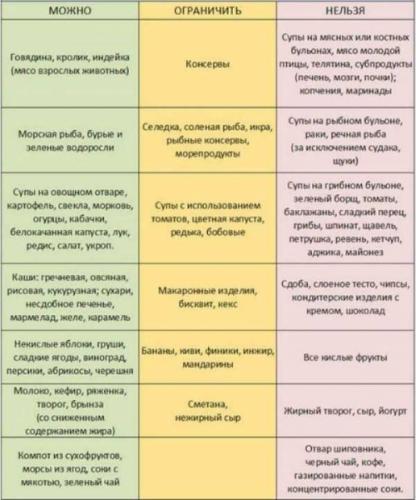 Признаки и лечение желчнокаменной болезни