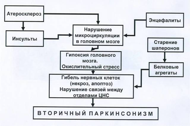 Циклодол