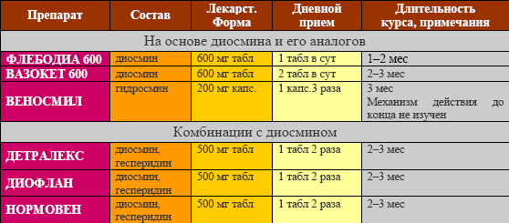Диосмин - инструкция по применению