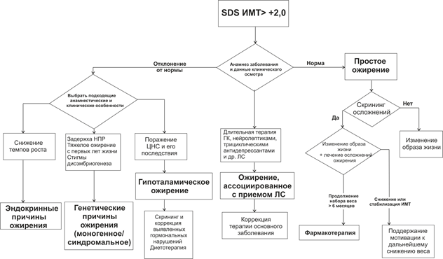 Синдром олбрайта: фото признаков, симптомы, причины, лечение
