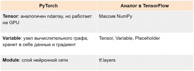 Лортенза