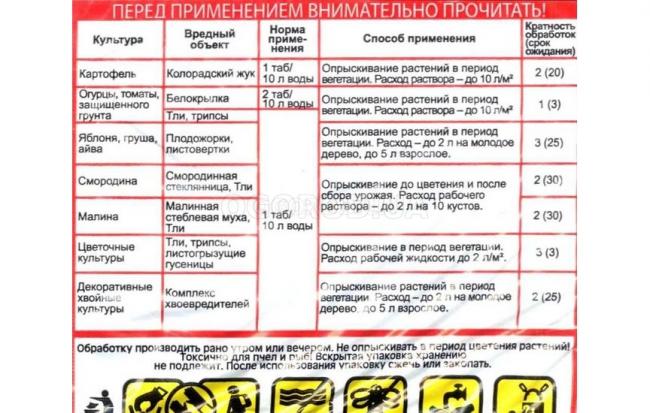 Правильное применение препарата «интавир» в саду: отзывы