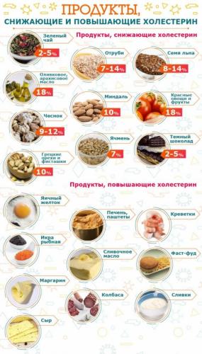Диета 5 стол: что можно, чего нельзя (таблица), меню на неделю