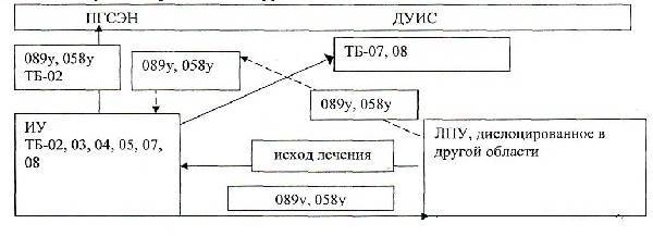 Проблема из легких: туберкулезных больных будут лечить принудительно | статьи | известия