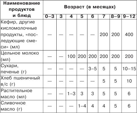 Список продуктов для гипоаллергенной диеты