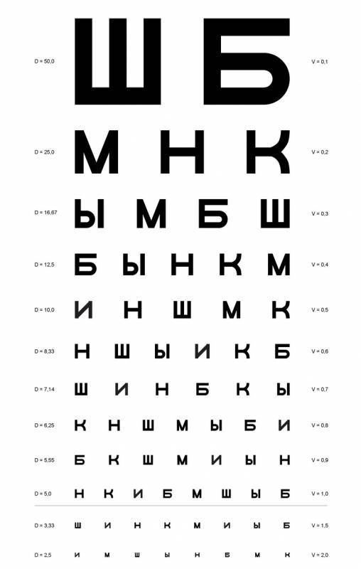 Таблица сивцева для измерения остроты зрения дома - а4