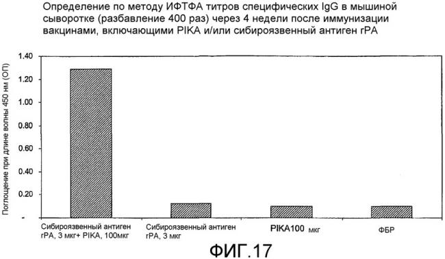 Адъюванты - вакцинация - иммунология - ройт а. - мир 2000