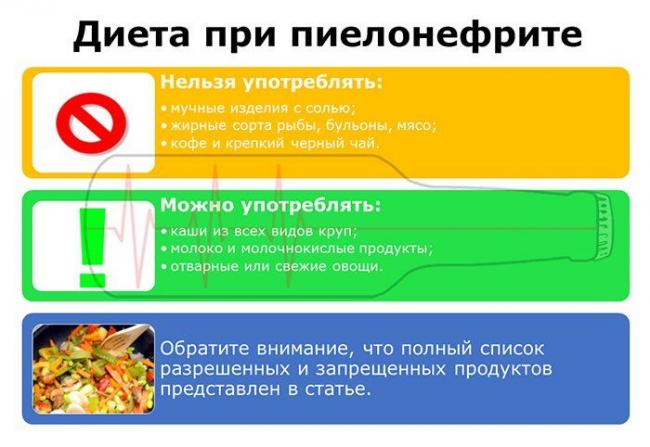 Диета при пиелонефрите у взрослых, детей, беременных. стол 7: меню с рецептами. питание, образ жизни
