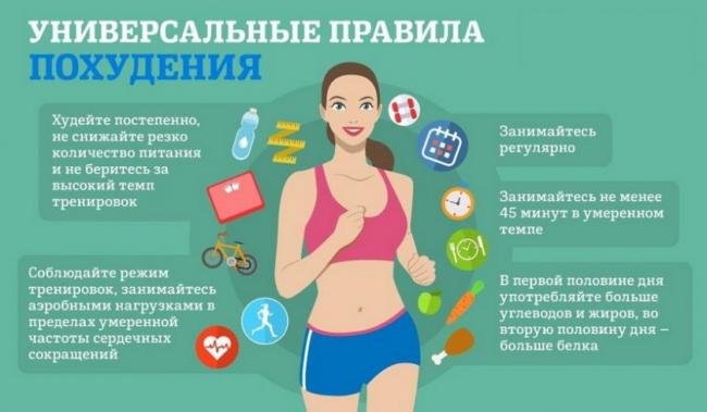 Гречневая диета