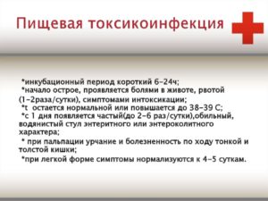 Пищевая токсикоинфекция: возбудители, симптомы и профилактика