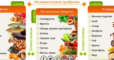 Щелочные продукты питания: полная таблица