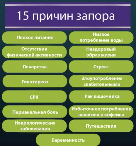 Слабительные свечи при запорах