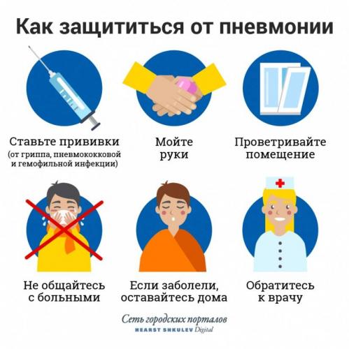 Последствия пневмонии у взрослых — чем они опасны?