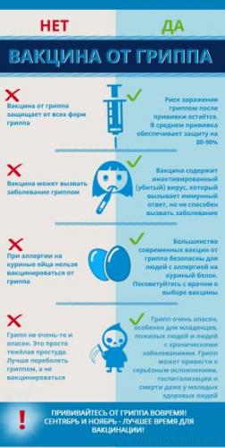 Аденовирусная инфекция у детей