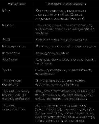 Пищевая аллергия у ребенка