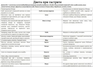 Что такое рефлюкс-эзофагит у взрослых: причины, симптомы, лечение