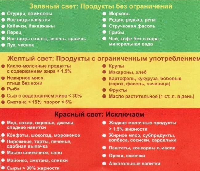 Диета № 5: меню на неделю, рецепты приготовления блюд в домашних условиях
