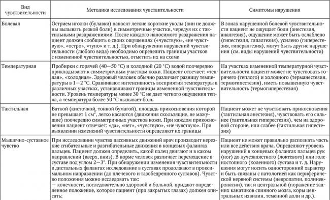 Застойная пневмония у лежачих больных: лечение в домашних условиях