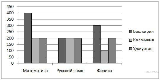 Секреты красоты восточных женщин: уход за телом