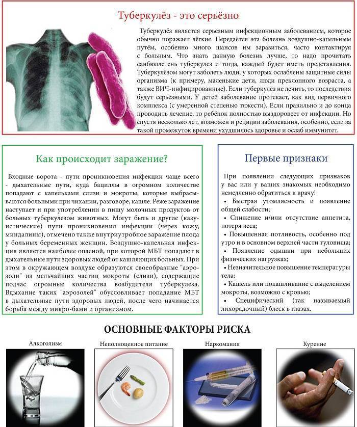 Заболевания лёгких: какие проблемы возникают от курения?
